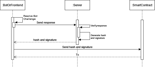 server in between